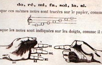 Los dedos y los espacios entre ellos pueden asociarse a cada nota para componer palabras en el idioma "solresol"