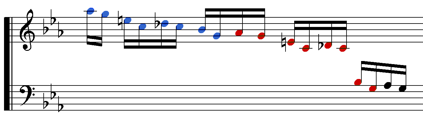 Las notas rojas son una repetición de las azules exactamente una octava más abajo (más grave)