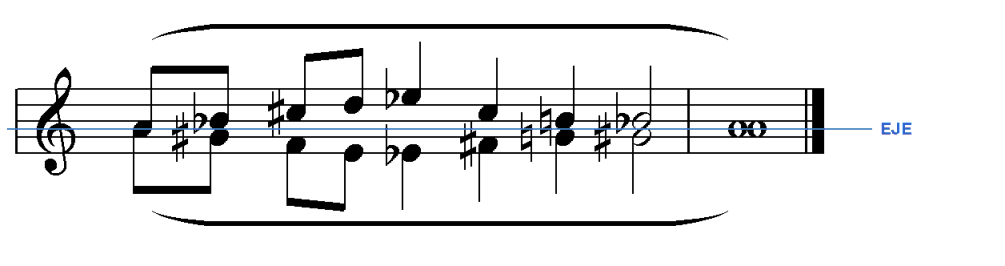 La raya azul es el eje horizontal de simetría de las notas