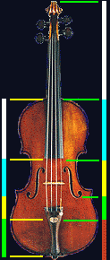 La proporción áurea en el violín
